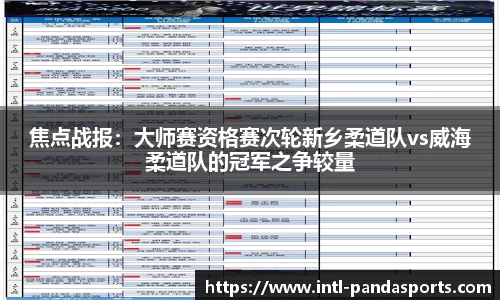 焦点战报：大师赛资格赛次轮新乡柔道队vs威海柔道队的冠军之争较量